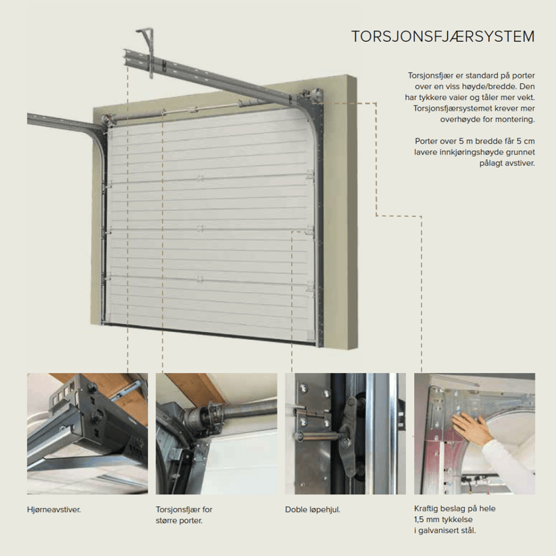 Garasjeport Deep Matt – 475 cm bredde